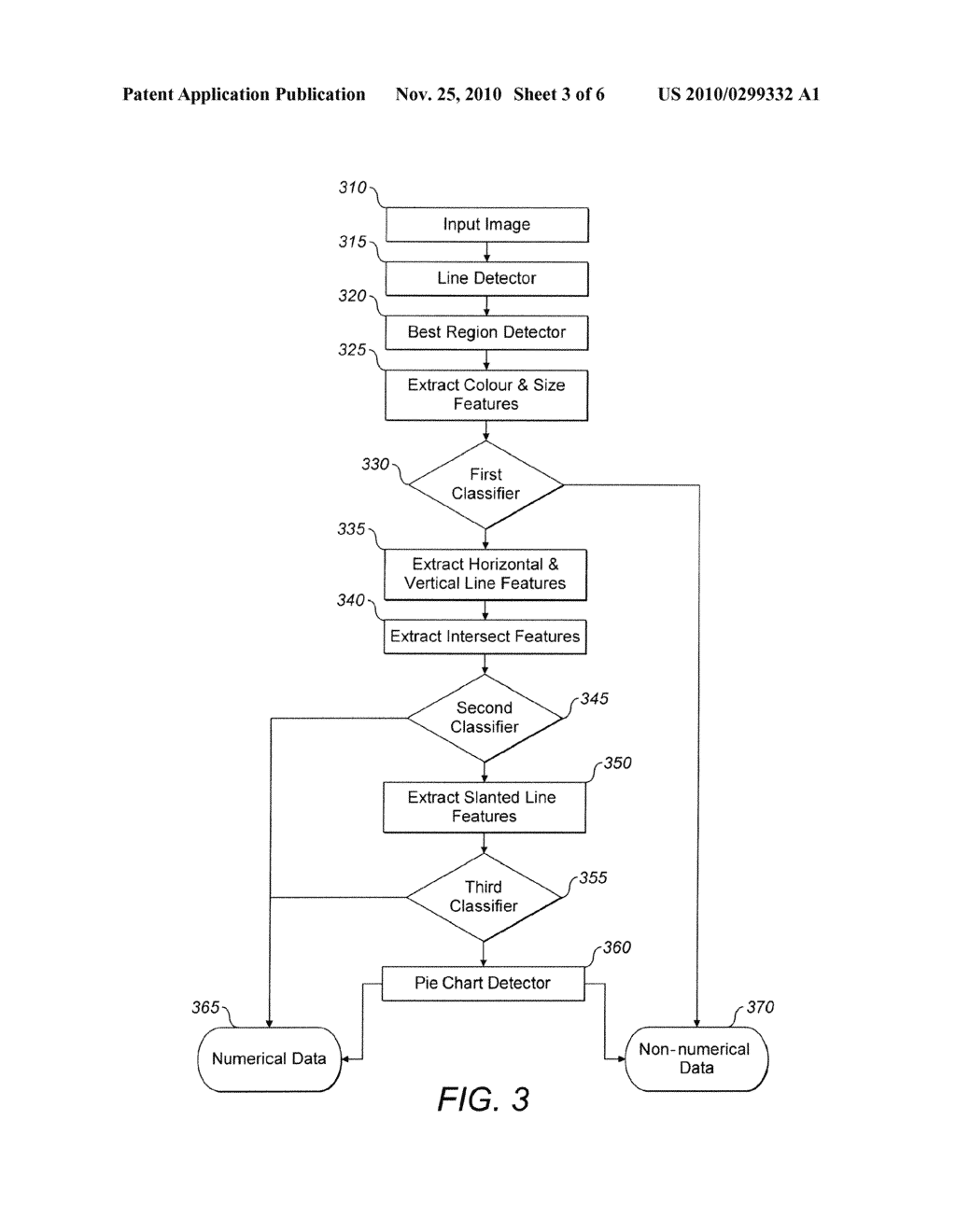 METHOD AND SYSTEM OF INDEXING NUMERICAL DATA - diagram, schematic, and image 04