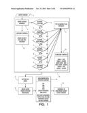 Computer Implemented System and Method for Providing a Community and Collaboration Platform Around Knowledge Transfer, Expertise, Innovation, Tangible Assets, Intangible Assets and Information Assets diagram and image