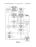 Computer Implemented System and Method for Providing a Community and Collaboration Platform Around Knowledge Transfer, Expertise, Innovation, Tangible Assets, Intangible Assets and Information Assets diagram and image