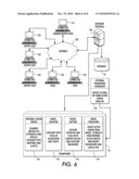 Computer Implemented System and Method for Providing a Community and Collaboration Platform Around Knowledge Transfer, Expertise, Innovation, Tangible Assets, Intangible Assets and Information Assets diagram and image