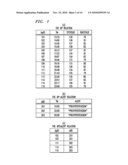 INDEXING PROVENANCE DATA AND EVALUATING PROVENANCE DATA QUERIES IN DATA PROCESSING SYSTEMS diagram and image