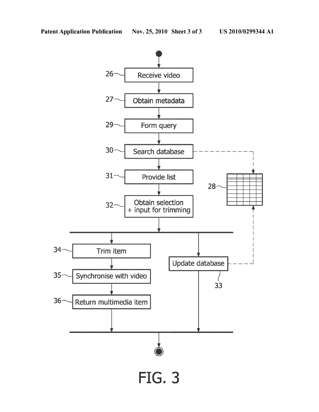 METHOD OF SUGGESTING ACCOMPANIMENT TRACKS FOR SYNCHRONISED RENDERING WITH A CONTENT DATA ITEM - diagram, schematic, and image 04