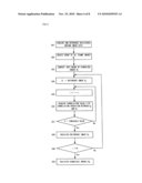 Moving Image Data Checking System, Moving Image Database Creating Method, and Registering System and Program for Registering Moving Image Data in Moving Image Database diagram and image