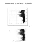 Non-Negative Matrix Factorization as a Feature Selection Tool for Maximum Margin Classifiers diagram and image