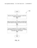 CONFIGURING CHANNELS FOR SHARING MEDIA diagram and image