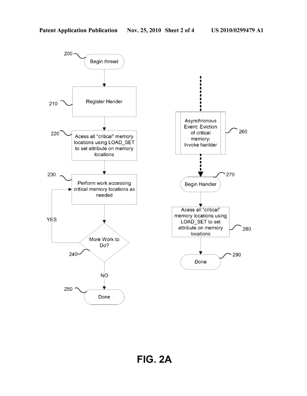 OBSCURING MEMORY ACCESS PATTERNS - diagram, schematic, and image 03