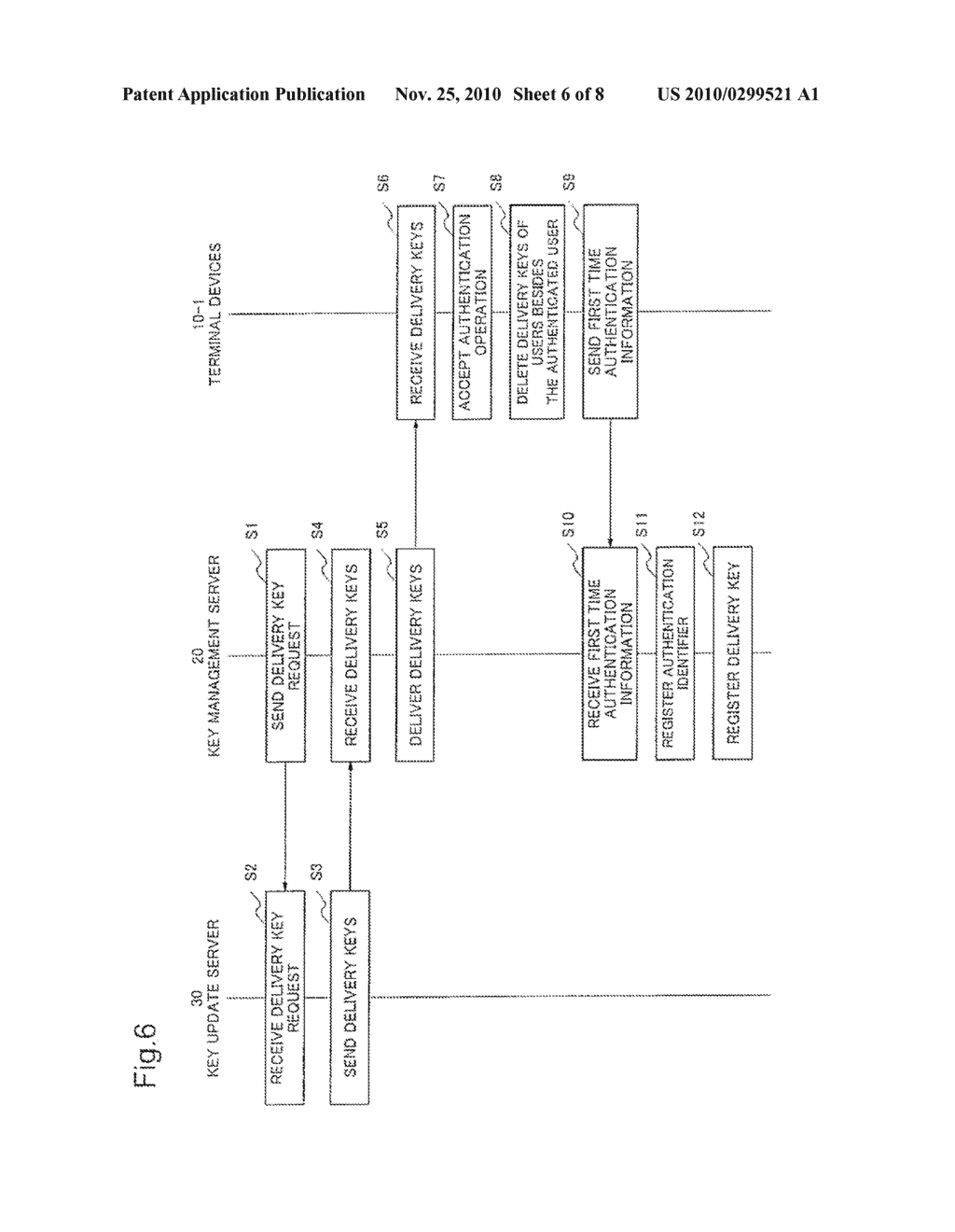 KEY MANAGEMENT SYSTEM, KEY MANAGEMENT METHOD, SERVER APPARATUS AND PROGRAM - diagram, schematic, and image 07