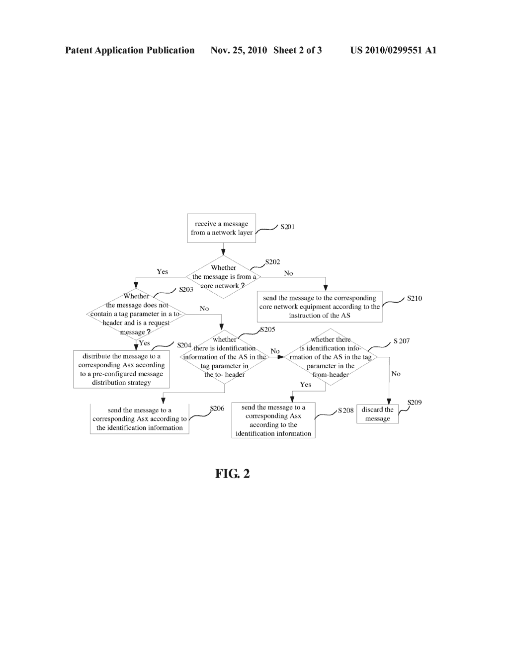 MESSAGE PROCESSING METHOD, APPARATUS AND IP COMMUNICATION SYSTEM BASED ON THE SIP PROTOCOL - diagram, schematic, and image 03