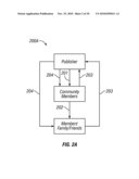 SYSTEM AND METHOD FOR COMMUNITY CENTRIC RESOURCE SHARING BASED ON A PUBLISHING SUBSCRIPTION MODEL diagram and image