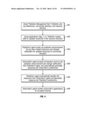 SYSTEM AND METHOD FOR COMMUNITY CENTRIC RESOURCE SHARING BASED ON A PUBLISHING SUBSCRIPTION MODEL diagram and image