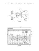 PROCESS FOR DISPLAYING A PORTION OF A HISTORY GRAPH SELECTED BY A USER diagram and image