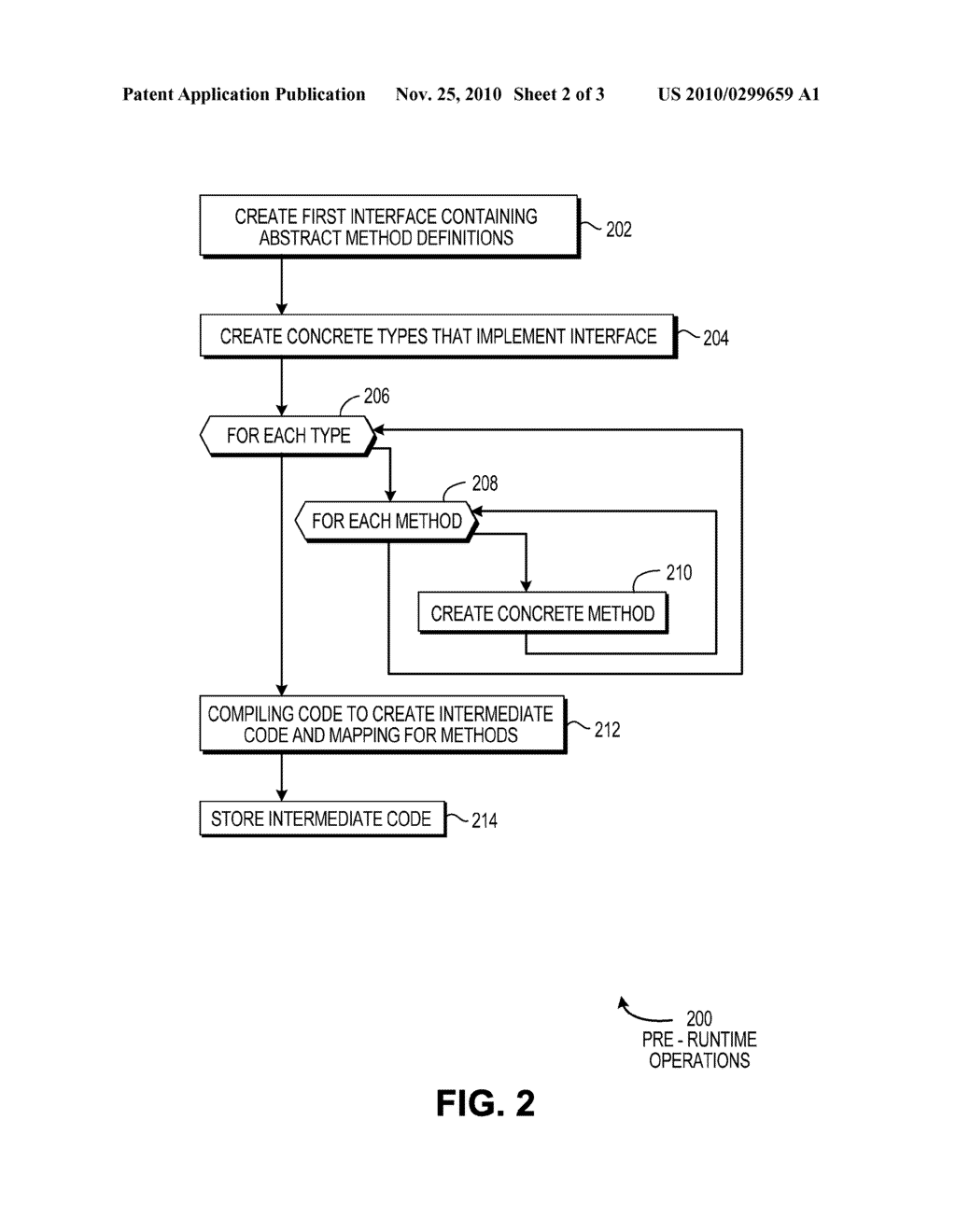 ATTRIBUTE BASED METHOD REDIRECTION - diagram, schematic, and image 03