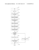 Method and System for Using Shared Secrets to Protect Access to Testing Keys for Set-Top Box diagram and image