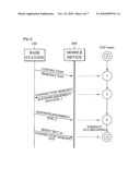 Method of Preventing TCP-Based Denial-of-Service Attacks on Mobile Devices diagram and image