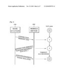 Method of Preventing TCP-Based Denial-of-Service Attacks on Mobile Devices diagram and image