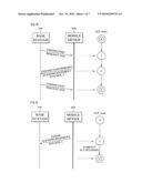 Method of Preventing TCP-Based Denial-of-Service Attacks on Mobile Devices diagram and image