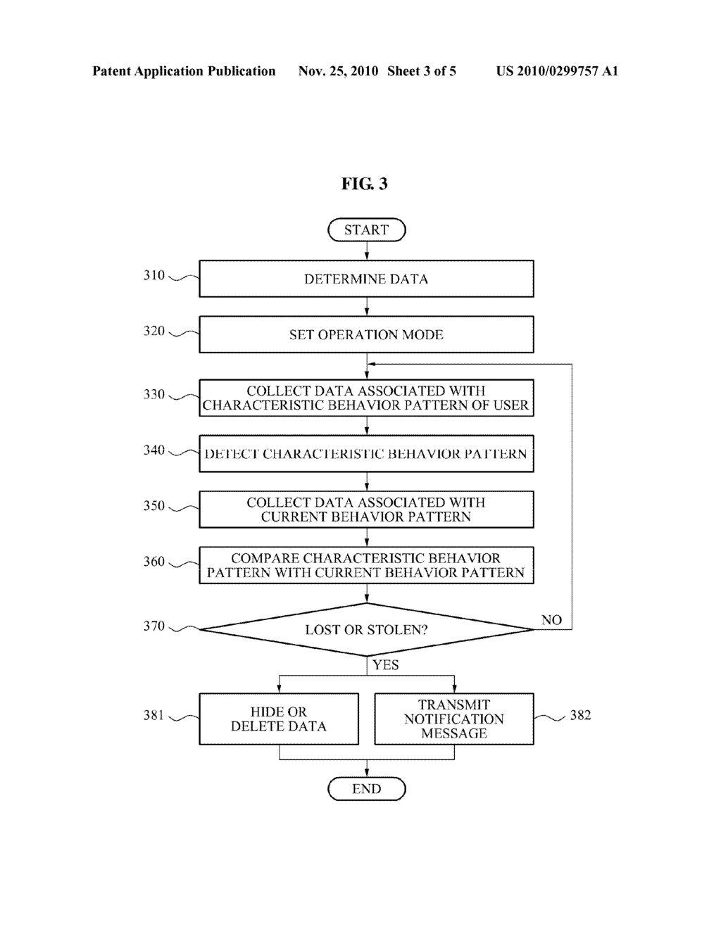 MOBILE TERMINAL FOR INFORMATION SECURITY AND INFORMATION SECURITY METHOD OF MOBILE TERMINAL - diagram, schematic, and image 04