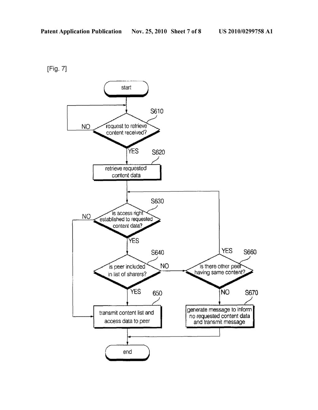 METHOD AND DATA SHARING SYSTEM IN PEER TO PEER ENVIRONMENT - diagram, schematic, and image 08