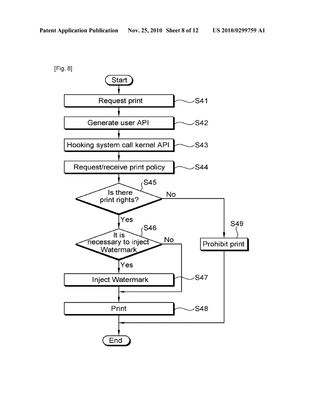 DIGITAL INFORMATION SECURITY SYSTEM, KERNAL DRIVER APPARATUS AND DIGITAL INFORMATION SECURITY METHOD - diagram, schematic, and image 09