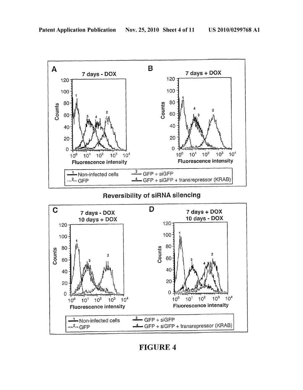 Reversible siRNA-Based Silencing of Mutant and Endogenous Wild-Type Huntingtin Gene and its Application for the Treatment of Huntington's Disease - diagram, schematic, and image 05