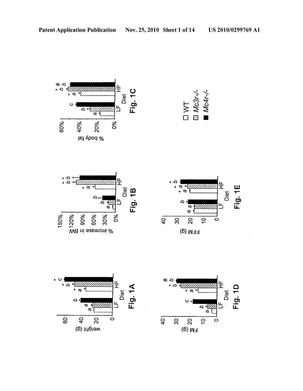 NOVEL PEPTIDE INVOLVED IN ENERGY HOMEOSTASIS - diagram, schematic, and image 02