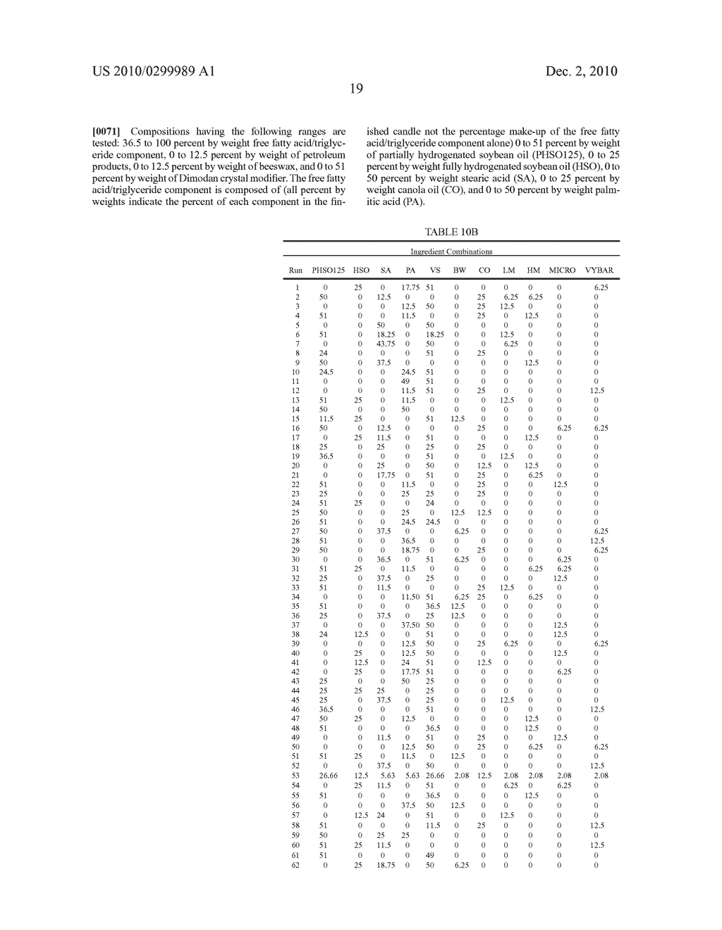 VEGETABLE LIPID-BASED COMPOSITION AND CANDLE - diagram, schematic, and image 20