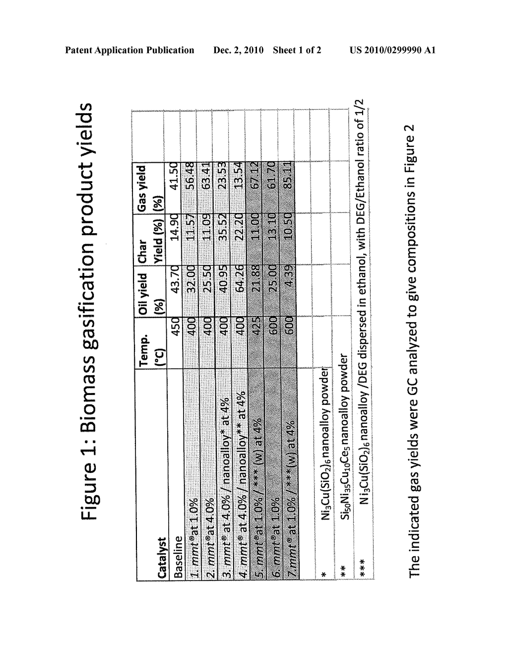 Nanoparticle Catalyst Compounds and/or Volatile Organometallic Compounds and Method of Using the Same for Biomass Gasification - diagram, schematic, and image 02