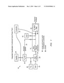 Selective Catalytic Reduction System and Process for Treating NOx Emissions Using a Palladium and Rhodium or Ruthenium Catalyst diagram and image