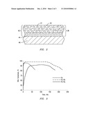 Selective Catalytic Reduction System and Process for Treating NOx Emissions Using a Palladium and Rhodium or Ruthenium Catalyst diagram and image