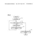 MUSIC DIFFICULTY LEVEL CALCULATING APPARATUS AND MUSIC DIFFICULTY LEVEL CALCULATING METHOD diagram and image