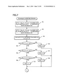 MUSIC DIFFICULTY LEVEL CALCULATING APPARATUS AND MUSIC DIFFICULTY LEVEL CALCULATING METHOD diagram and image