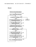 MUSIC DIFFICULTY LEVEL CALCULATING APPARATUS AND MUSIC DIFFICULTY LEVEL CALCULATING METHOD diagram and image