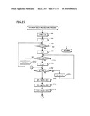 MUSIC DIFFICULTY LEVEL CALCULATING APPARATUS AND MUSIC DIFFICULTY LEVEL CALCULATING METHOD diagram and image