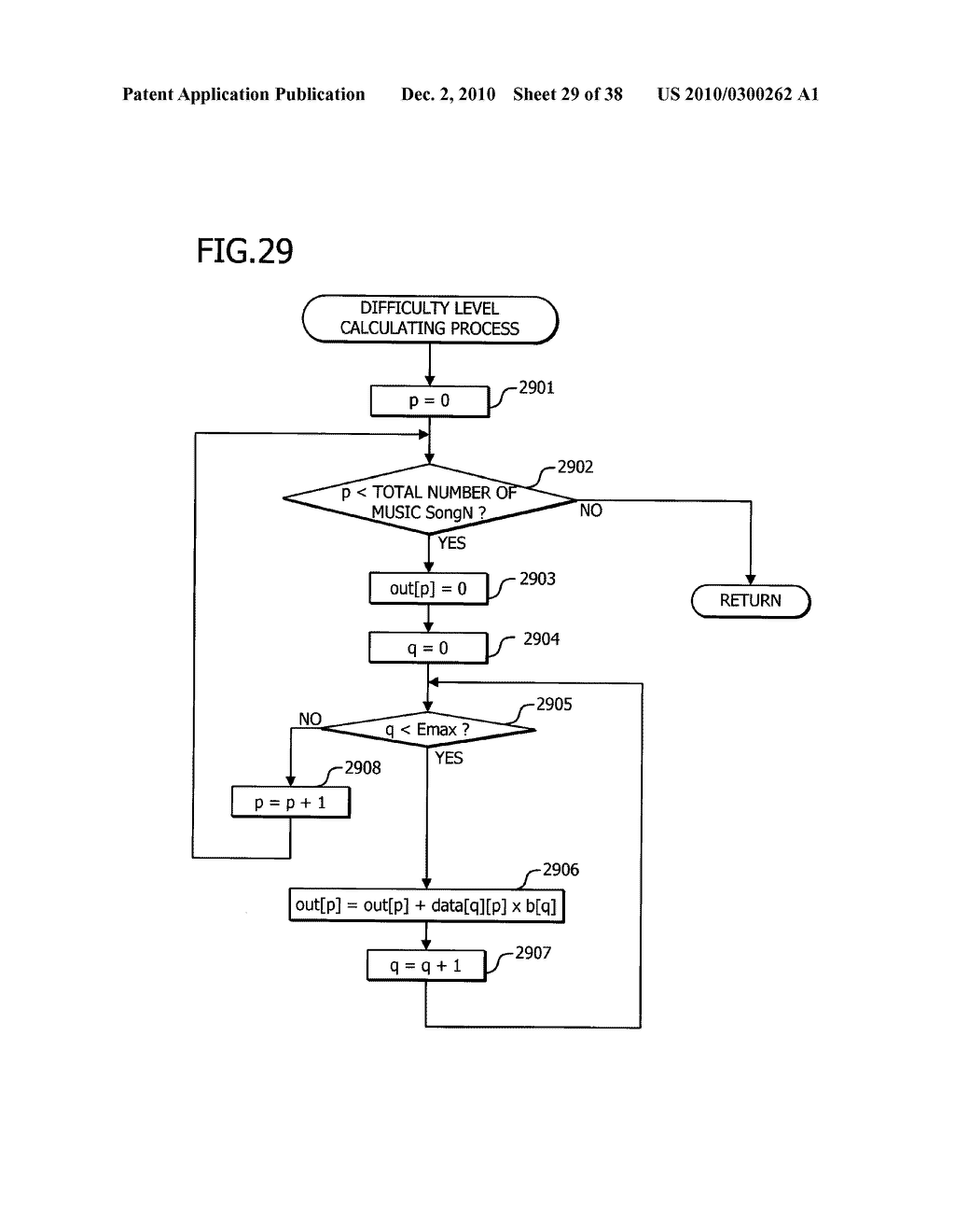 MUSIC DIFFICULTY LEVEL CALCULATING APPARATUS AND MUSIC DIFFICULTY LEVEL CALCULATING METHOD - diagram, schematic, and image 30