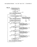 MUSIC DIFFICULTY LEVEL CALCULATING APPARATUS AND MUSIC DIFFICULTY LEVEL CALCULATING METHOD diagram and image