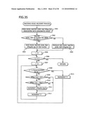 MUSIC DIFFICULTY LEVEL CALCULATING APPARATUS AND MUSIC DIFFICULTY LEVEL CALCULATING METHOD diagram and image