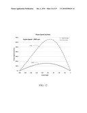 VARIABLE STROKE AND COMPRESSION RATIO ENGINE diagram and image