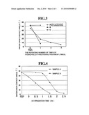 HYDROPHILICITY-RESTORING AGENT AND METHOD FOR RESTORING HYDROPHILICITY diagram and image