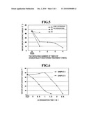 HYDROPHILICITY-RESTORING AGENT AND METHOD FOR RESTORING HYDROPHILICITY diagram and image