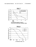 HYDROPHILICITY-RESTORING AGENT AND METHOD FOR RESTORING HYDROPHILICITY diagram and image