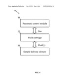 Modular device and method for moving fluids to and from a sample delivery element diagram and image