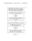 METHOD OF COOLING A WAFER SUPPORT AT A UNIFORM TEMPERATURE IN A CAPACITIVELY COUPLED PLASMA REACTOR diagram and image