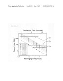 Apparatus and system for low voltage direct current at industrial power recharging of hybrid high occupany capacity on-road transporation vehicles diagram and image