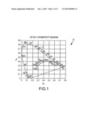 WHITE POINT ADJUSTMENT FOR MULTICOLOR KEYBOARD BACKLIGHT diagram and image