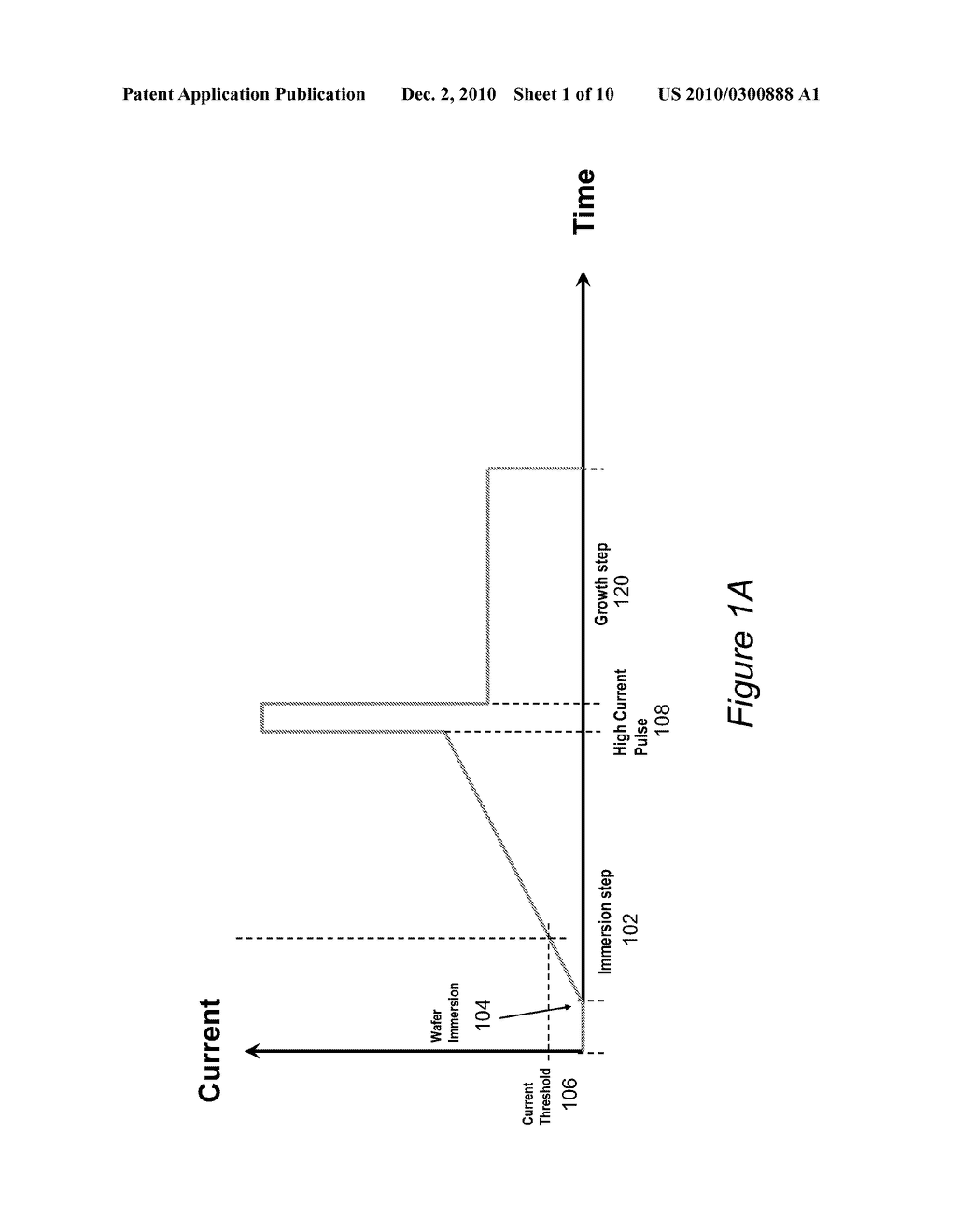 PULSE SEQUENCE FOR PLATING ON THIN SEED LAYERS - diagram, schematic, and image 02