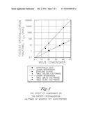 BOTTLES COMPRISING POLYESTER COMPOSITIONS WHICH COMPRISE CYCLOBUTANEDIOL diagram and image