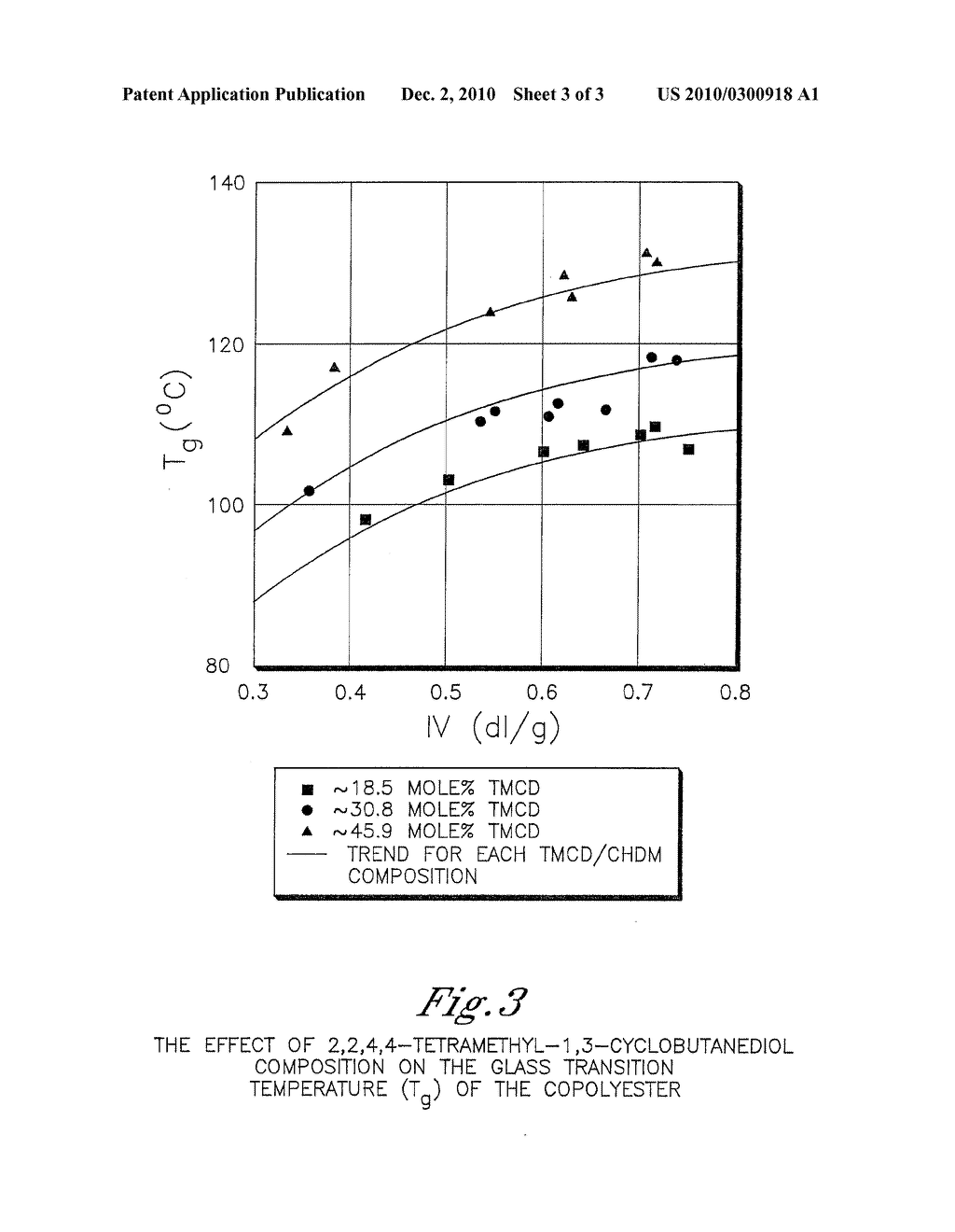 BOTTLES COMPRISING POLYESTER COMPOSITIONS WHICH COMPRISE CYCLOBUTANEDIOL - diagram, schematic, and image 04