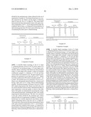 BOTTLES COMPRISING POLYESTER COMPOSITIONS WHICH COMPRISE CYCLOBUTANEDIOL diagram and image