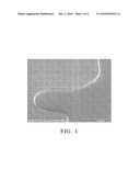 ETCHANT COMPOSITIONS AND ETCHING METHOD FOR METALS Cu/Mo diagram and image