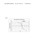 Composition of milling medium and process of use for particle size reduction diagram and image